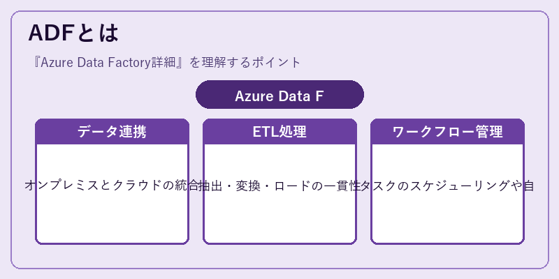 ADFとは