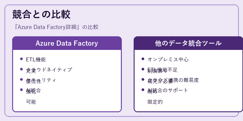 競合との比較