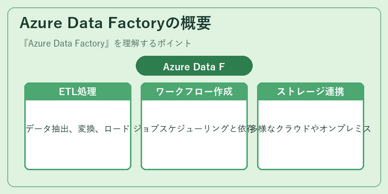 Azure Data Factoryの概要