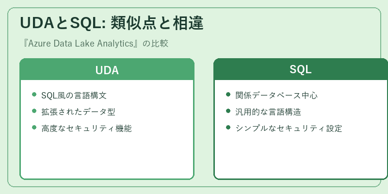 UDAとSQL: 類似点と相違