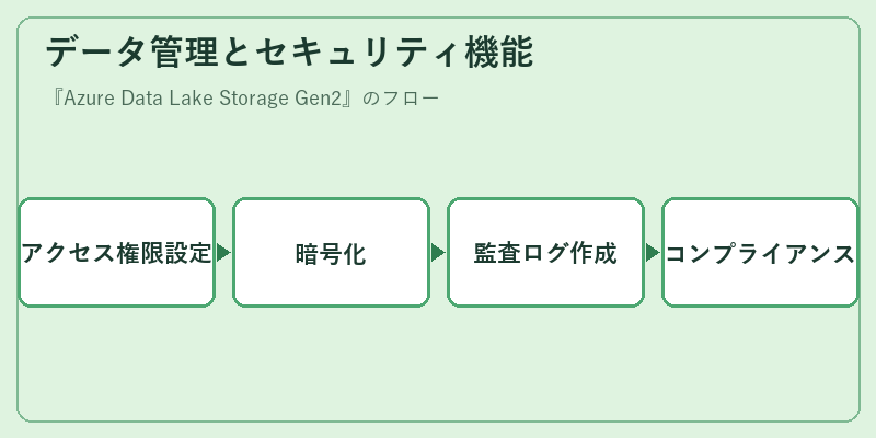 データ管理とセキュリティ機能