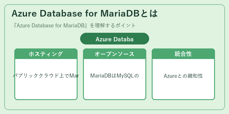Azure Database for MariaDBとは