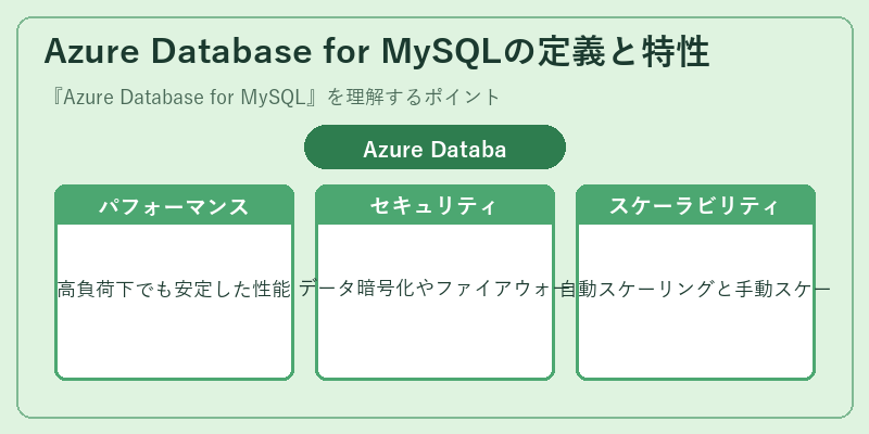Azure Database for MySQLの定義と特性