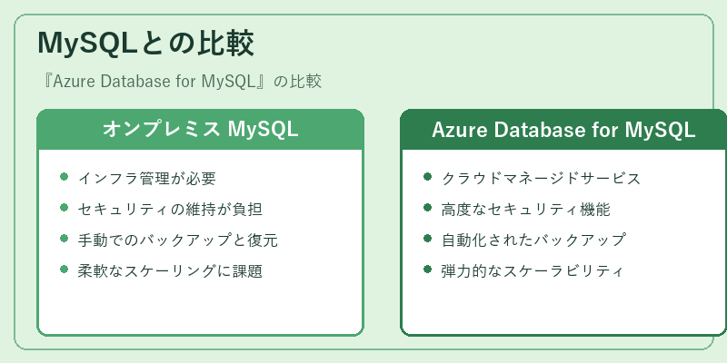 MySQLとの比較