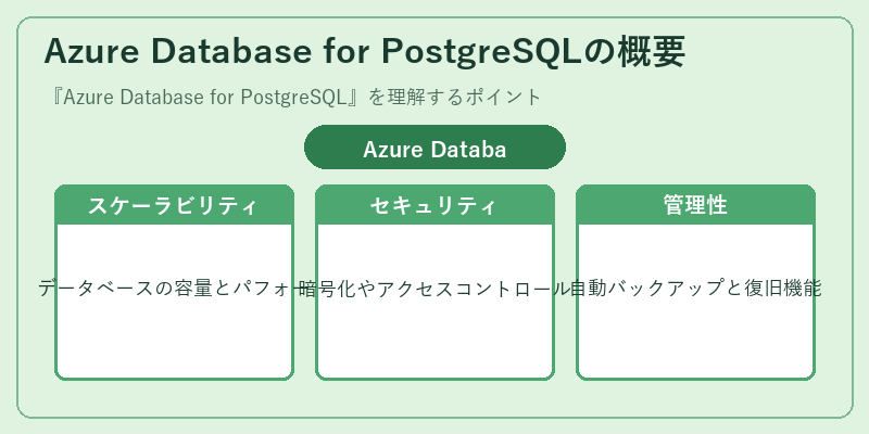 Azure Database for PostgreSQLの概要