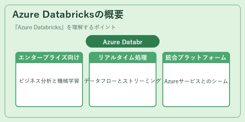 Azure Databricksの概要