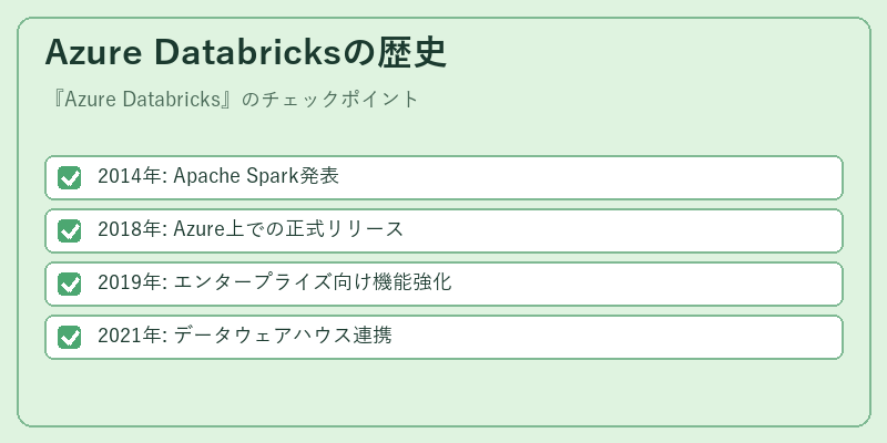 Azure Databricksの歴史