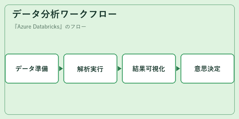 データ分析ワークフロー