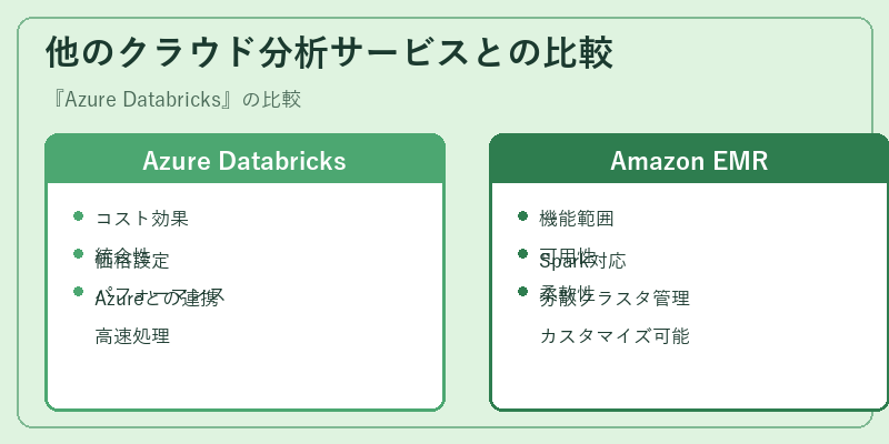 他のクラウド分析サービスとの比較