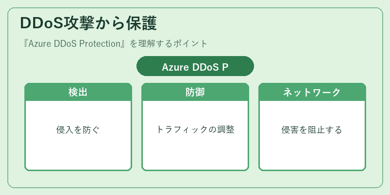 DDoS攻撃から保護
