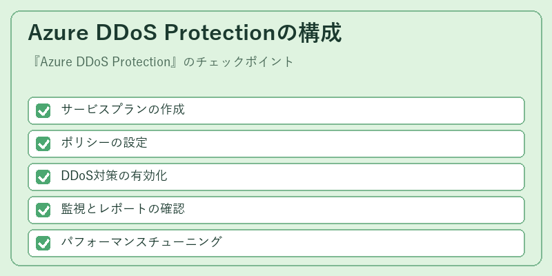 Azure DDoS Protectionの構成