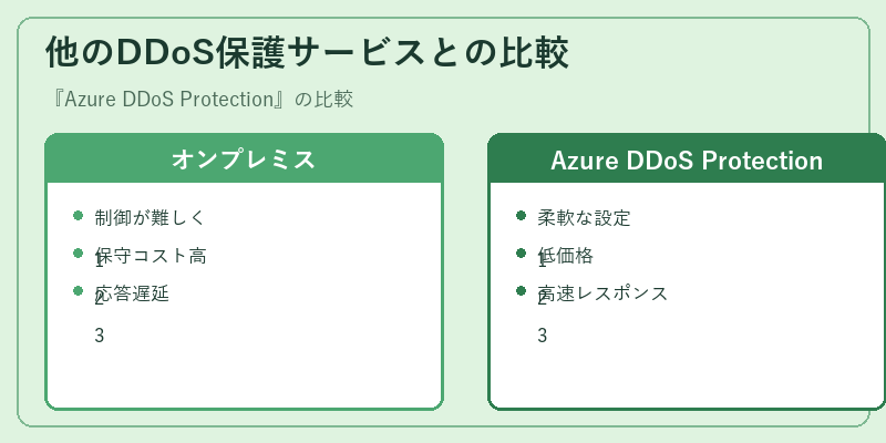 他のDDoS保護サービスとの比較