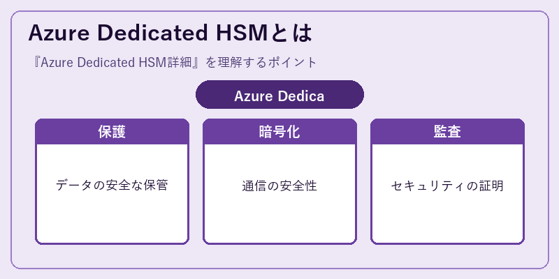Azure Dedicated HSMとは