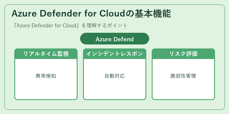 Azure Defender for Cloudの基本機能