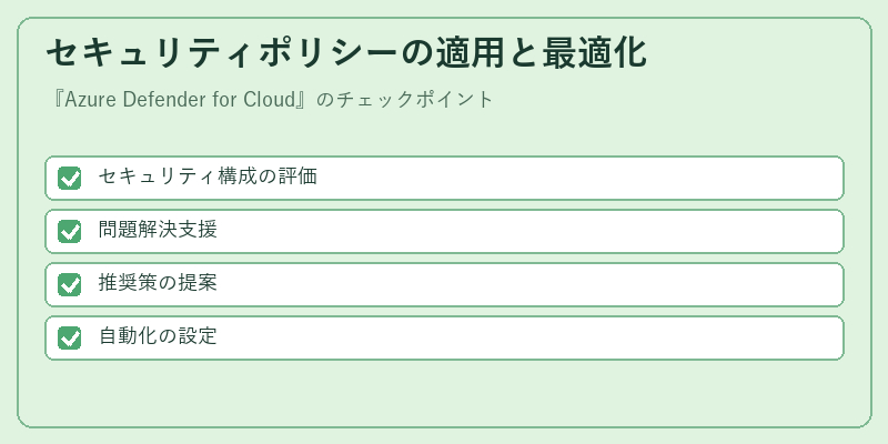 セキュリティポリシーの適用と最適化