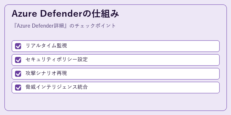 Azure Defenderの仕組み