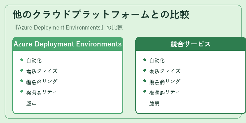 他のクラウドプラットフォームとの比較