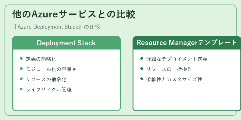 他のAzureサービスとの比較