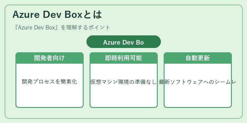 Azure Dev Boxとは