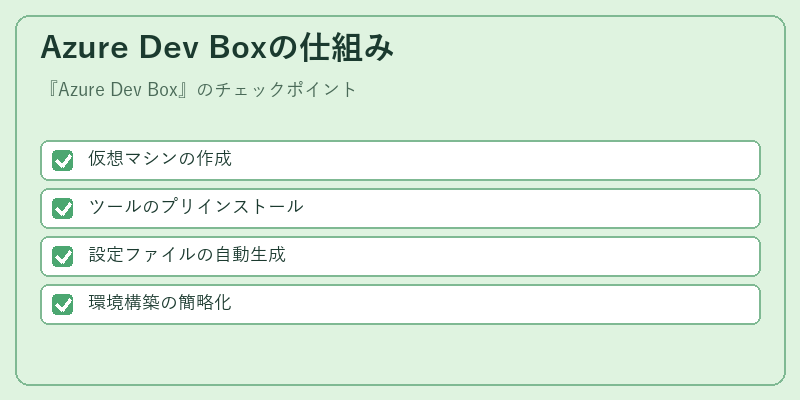 Azure Dev Boxの仕組み