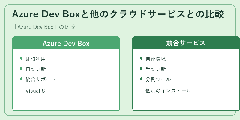 Azure Dev Boxと他のクラウドサービスとの比較