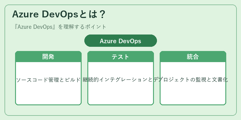 Azure DevOpsとは?