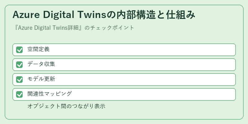 Azure Digital Twinsの内部構造と仕組み