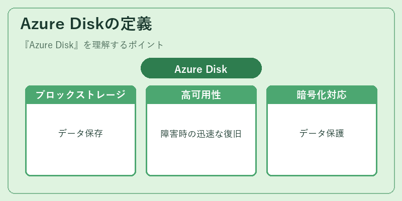 Azure Diskの定義