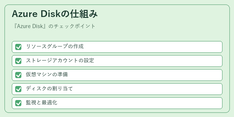 Azure Diskの仕組み