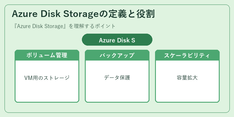 Azure Disk Storageの定義と役割