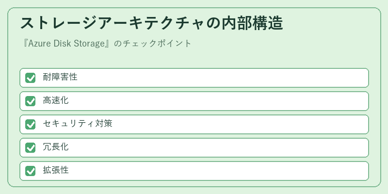 ストレージアーキテクチャの内部構造