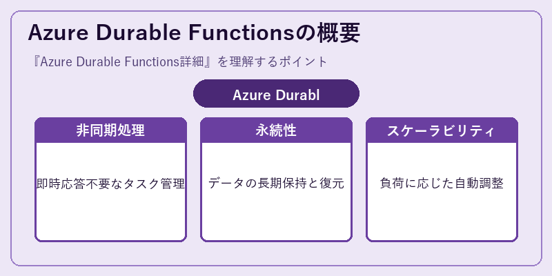 Azure Durable Functionsの概要
