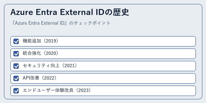 Azure Entra External IDの歴史