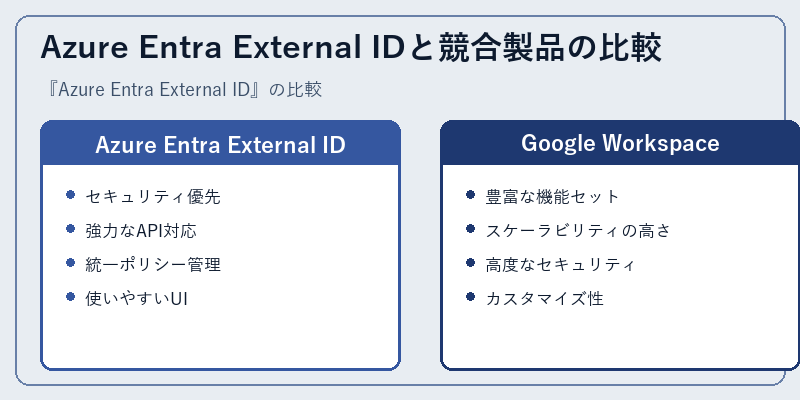 Azure Entra External IDと競合製品の比較