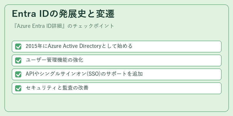 Entra IDの発展史と変遷