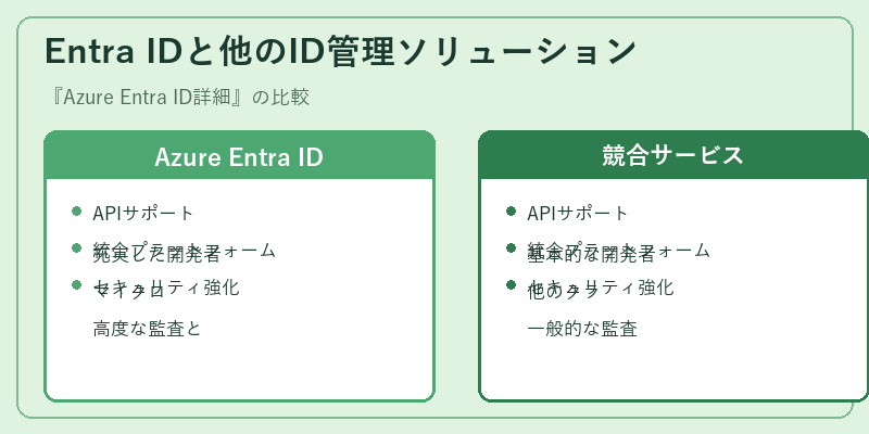 Entra IDと他のID管理ソリューション