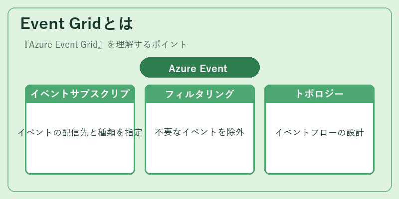 Event Gridとは