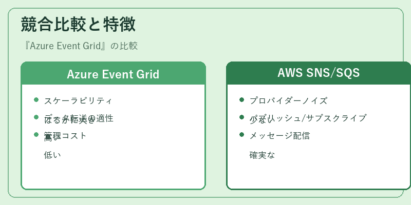 競合比較と特徴