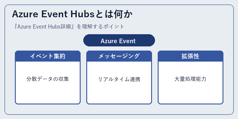 Azure Event Hubsとは何か