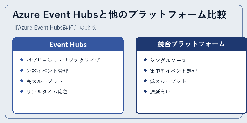 Azure Event Hubsと他のプラットフォーム比較