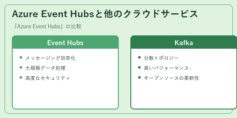 Azure Event Hubsと他のクラウドサービス