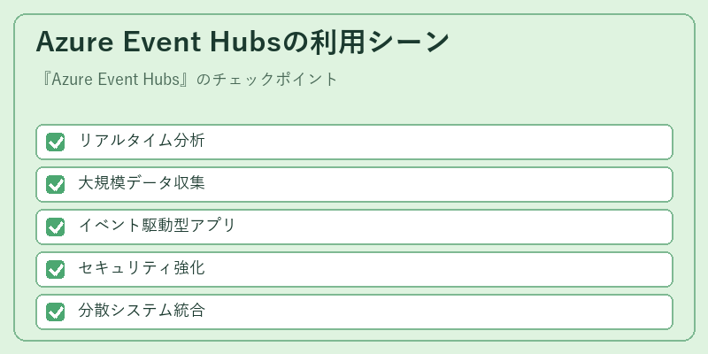Azure Event Hubsの利用シーン