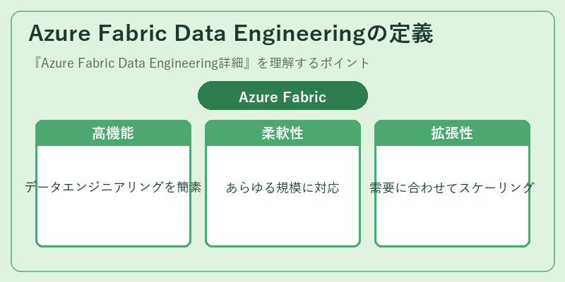 Azure Fabric Data Engineeringの定義