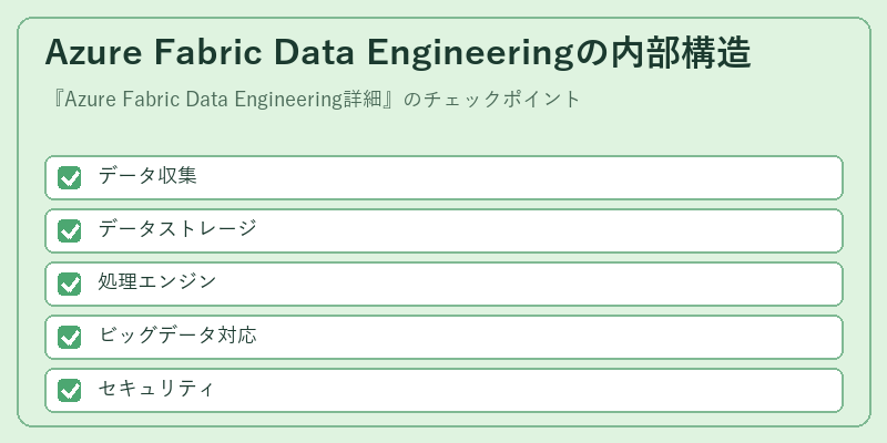Azure Fabric Data Engineeringの内部構造