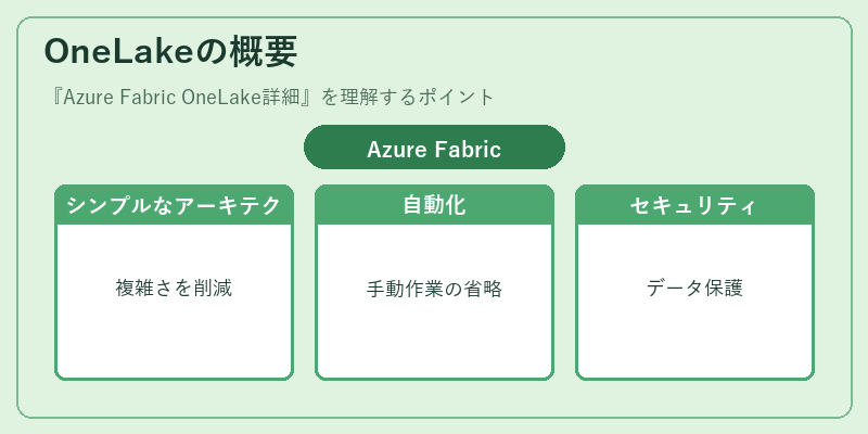 OneLakeの概要
