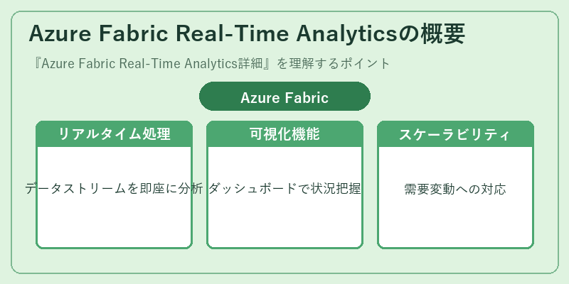 Azure Fabric Real-Time Analyticsの概要
