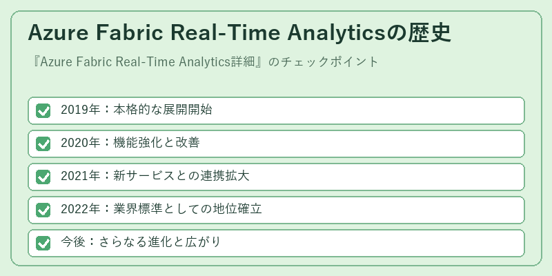 Azure Fabric Real-Time Analyticsの歴史