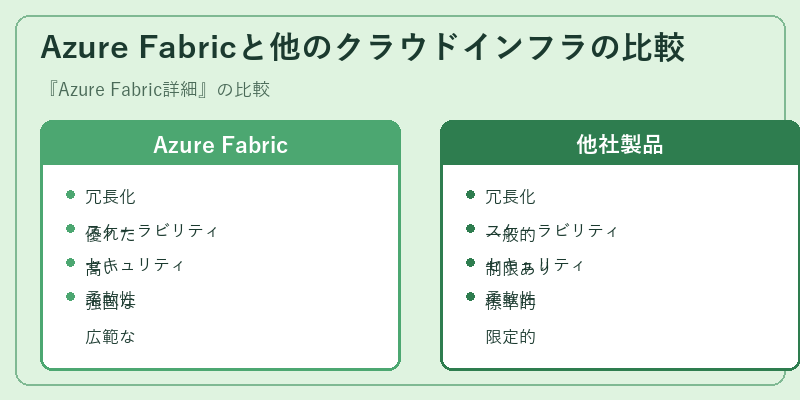 Azure Fabricと他のクラウドインフラの比較