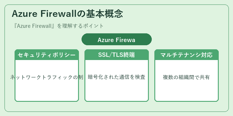Azure Firewallの基本概念