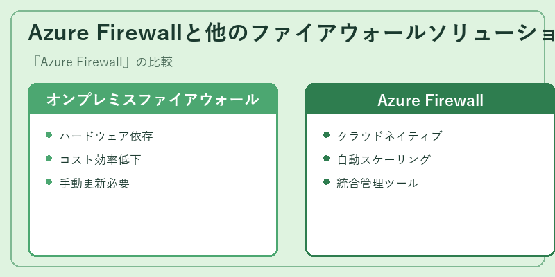 Azure Firewallと他のファイアウォールソリューションの違い